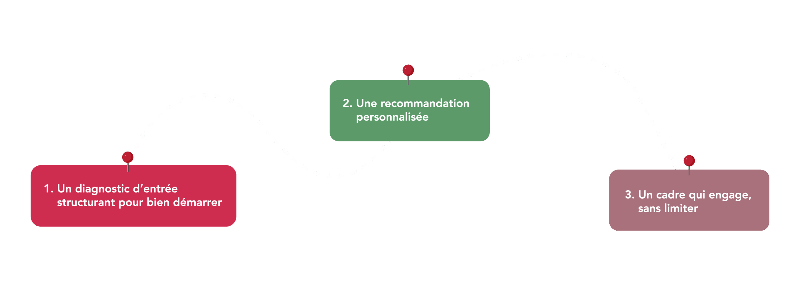schema concept bivouak scaled
