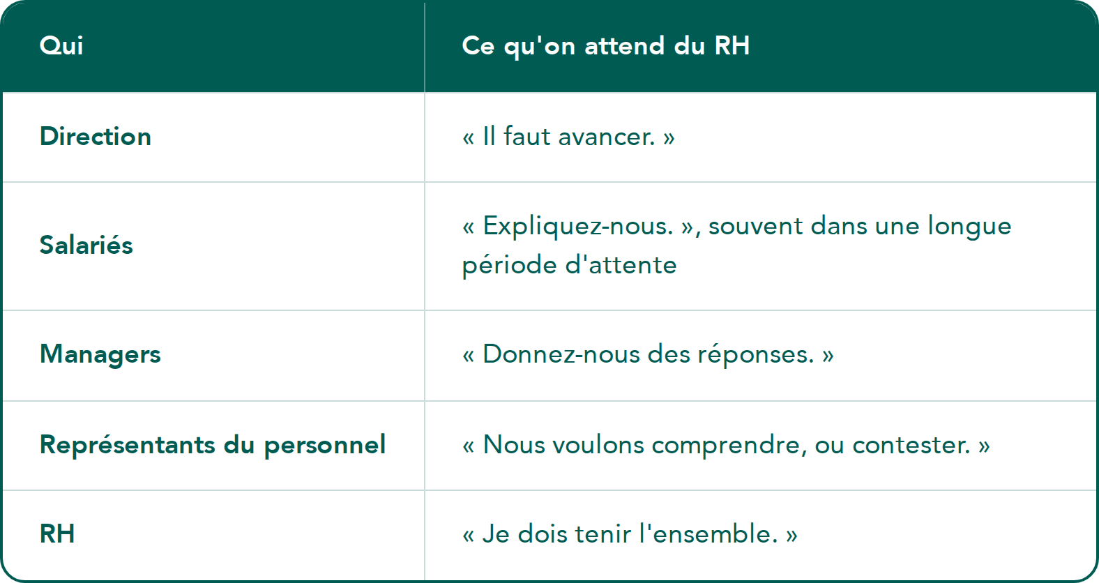 tableau attentes rh sans fond